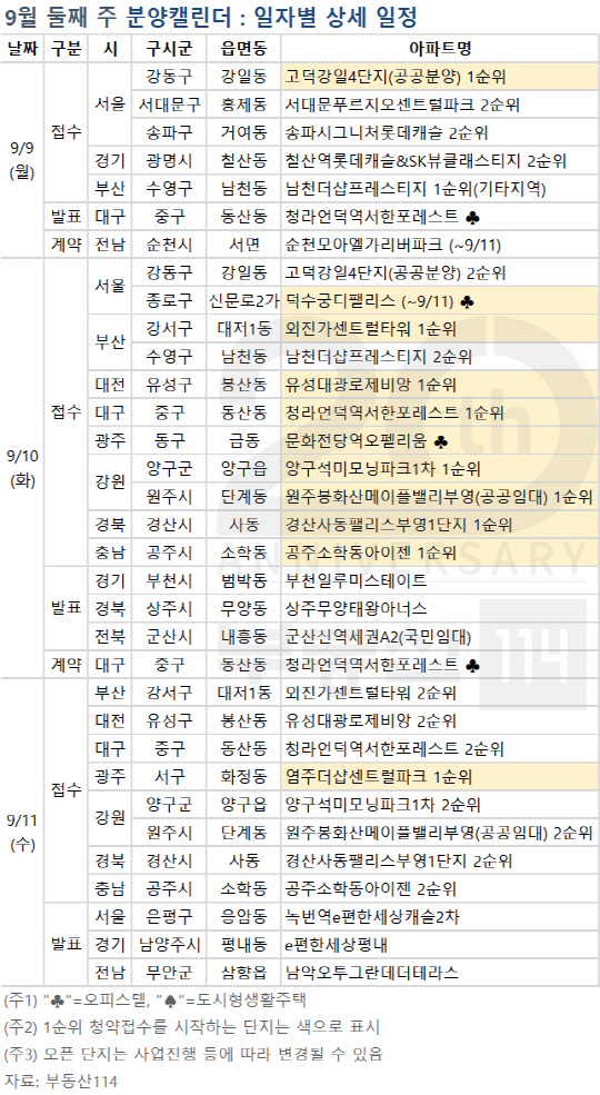 9월 둘째주 분양캘린더. <부동산114 제공>